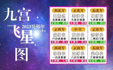 2023九宮飛星佈局